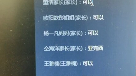 High Schoolers Driven Crazy Staying Home: The Reality of Online Classes