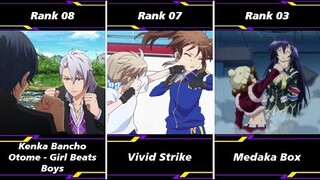 Top 10 Martial Arts Anime With Epic Hand-To-Hand Combat And Overpowered MC - Part 2