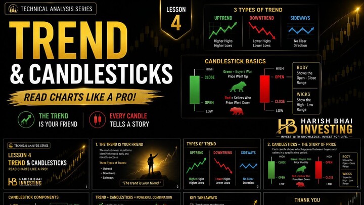 Technical Analysis for Beginners - Trends & Candlesticks Explained