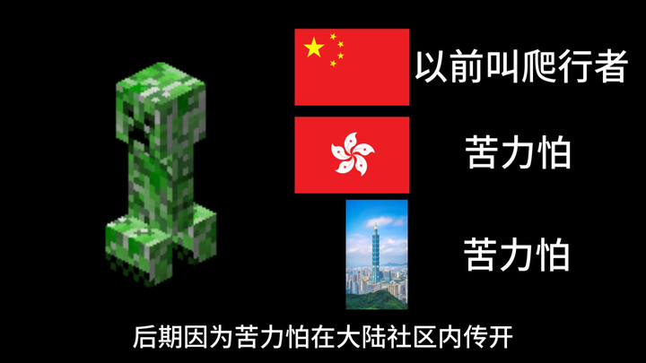 Berbagai makhluk dan blok dalam MC dengan penerjemahan yang berbeda di Tiongkok Daratan, Hong Kong, 