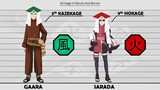 All Kage In Naruto And Boruto | 2023