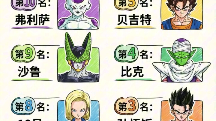 ดราก้อนบอล ฉบับมังงะต้นฉบับ! การโหวตความนิยมตัวละครทั่วโลก อันดับ 10-1!!