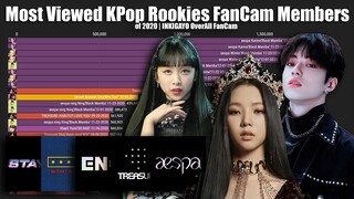 Overall Most Viewed KPOP Rookies FanCam Members INKIGAYO