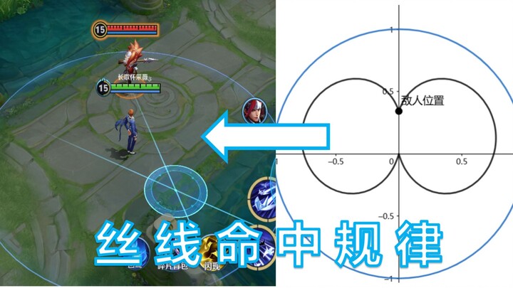 I’ve calculated all the indicator positions that guarantee a silk-thread hit?! The latest research成果