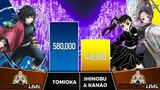 GIYU & SHINOBU & KANAO Power Levels I Demon Slayer Power Scale I Sekai Power Scale