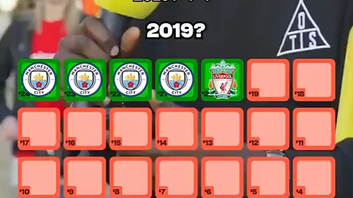 True Premier League fans, name every Premier League champion ever!