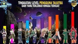10  PENGGUNA TAIJUTSU DARI YANG TERLEMAH HINGGA TERKUAT -[NARUTO/BORUTO]
