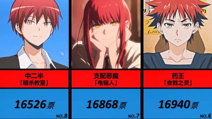 Online poll: Top 53 most popular anime characters with red hair