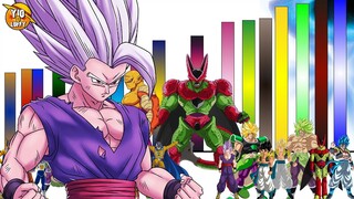 Los Verdaderos Niveles de Poder De Dragon Ball Super: Super Hero