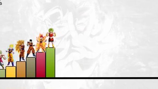SSJ Forms Ranked  DBZDBSDBGT HD p1