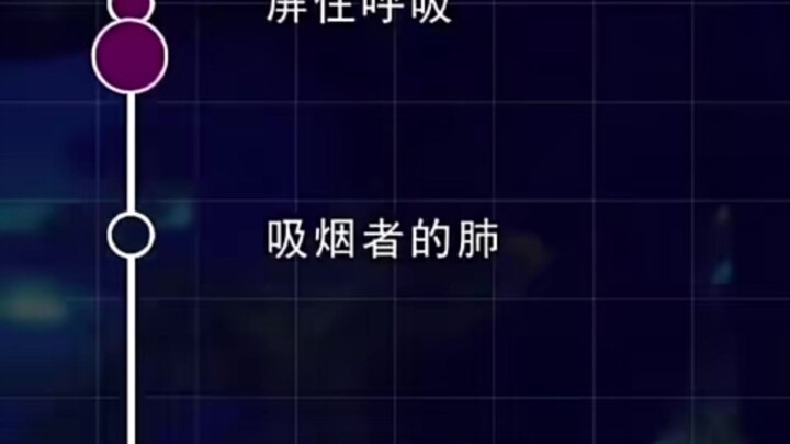 Lung Health Test for Virtual Zone Viewers