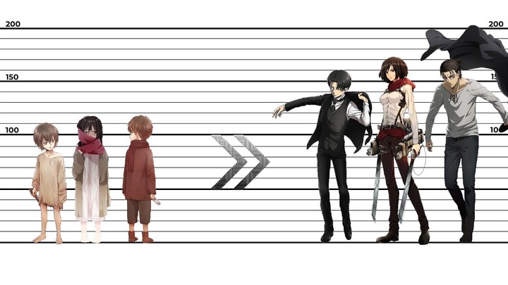 Attack On Titan: Growth Of Characters