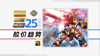 24年第25周一周胶价趋势【MG+MGEX+MGSD+MEGA篇】