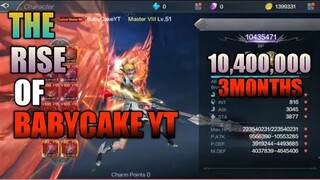 THE RISE OF BABYCAKE YT WITH 10,400,00 BP MU ORIGIN 2