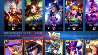 ราชาแห่งความรุ่งโรจน์ต้าเซียน เข้าขัดขวางเฉิงเหยาจิน นำการเจาะร้อยครั้งมาให้เราข้ามผ่านแบบไร้สายได้