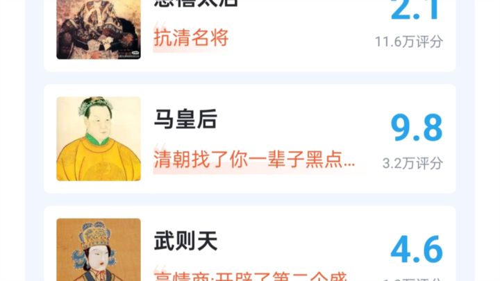 Historical Famous Female Figures Rated by 280,000 People!