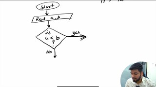 01.Lecture 1_ Intro to Programming & Flowcharts