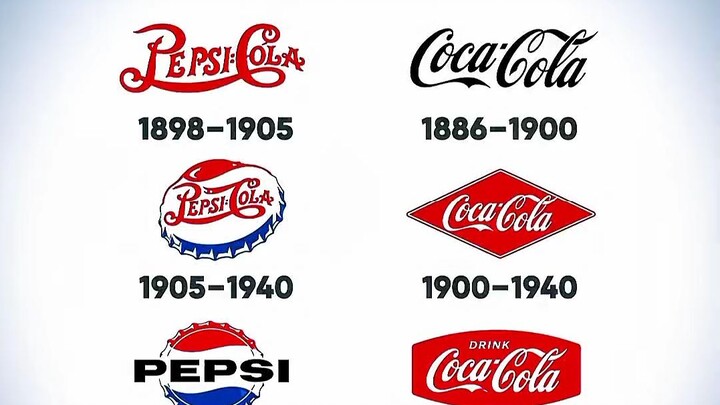pepsi vs. coca-cola.Coca-cola realesed :1886👍Pepsi realesed : 1993💀💀#pepsi #cocacola