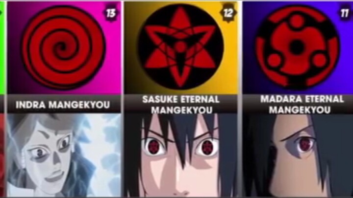 EYES IN NARUTO (wait until the end)