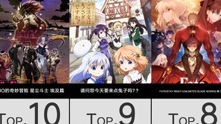 2015年番剧人气16强！