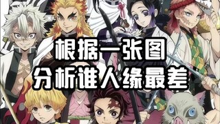 路人根据一张图分析谁人缘最差