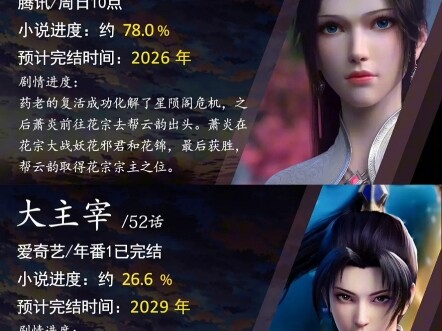 12部国漫目前进度及预订完结时间