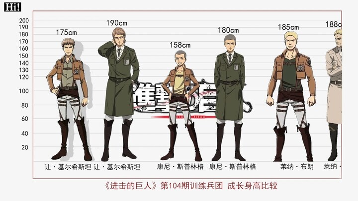 《进击的巨人》训练兵团 成长身高比较