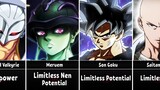 Anime Characters with Limitless Potential
