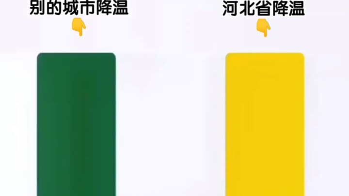 การลดอุณหภูมิในจังหวัดอื่น ๆ VS การลดอุณหภูมิในมณฑลเหอเป่ย์