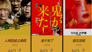 在日本最有人气的中国电影排行榜~！【日网票选】