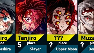 Power Levels of Demon Slayer Characters