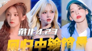 【娃吒炽五月中输榜】柳智敏成功反超拿下第一！