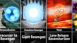 Evolution of Rasengan from Naruto to Boruto