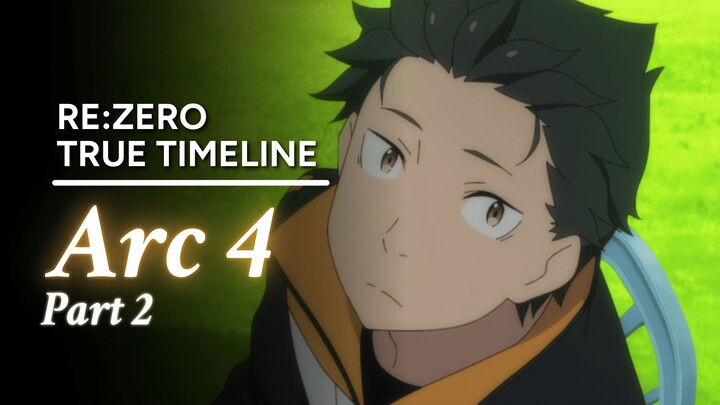 Timeline Asli Re:Zero, Seperti dari POV Karakter Lain - Arc 4 (S2E4-E13)