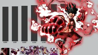Monkey D. Luffy Power Levels Evolution (One Piece)