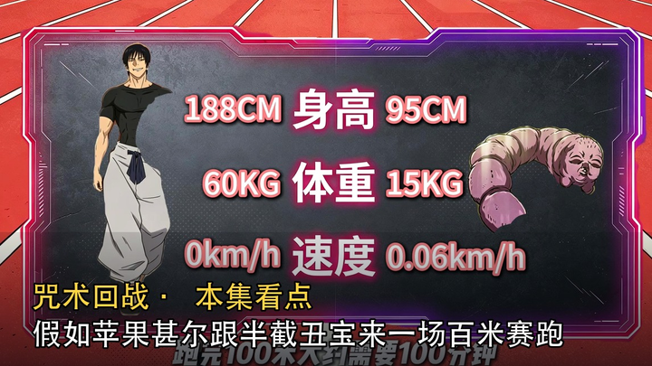Seandainya Apple Sheryl berlomba lari 100 meter dengan Ban Jie Chou Bao | Jujutsu Kaisen
