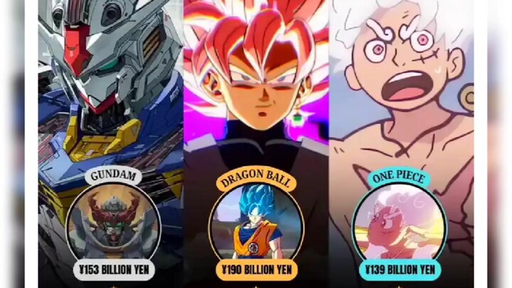 2025 Toei Dragon Ball financial report sets a historic record!