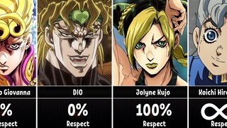 Who did Jotaro Kujo Respect? in JoJo’s Bizarre Adventure