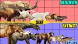 Modern and Prehistoric Animal Size Comparison 2 | SPORE