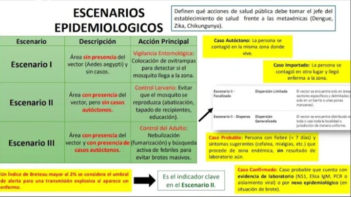 🦟 DENGUE SERUMS 2026 _ FULL BANQUEO MINSA _ Clasificación, Manejo y Control de