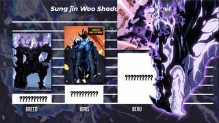 SOLO LEVELING 🔥🔥🔥 Sung Jin Woo Shadows Power Level | Manhwa | Light Novel | Solo Leveling