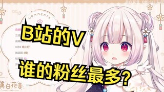 日本萝莉询问B站粉丝最多的V是谁 愣住了