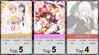 【4月】CP喜欢率排行TOP50~！