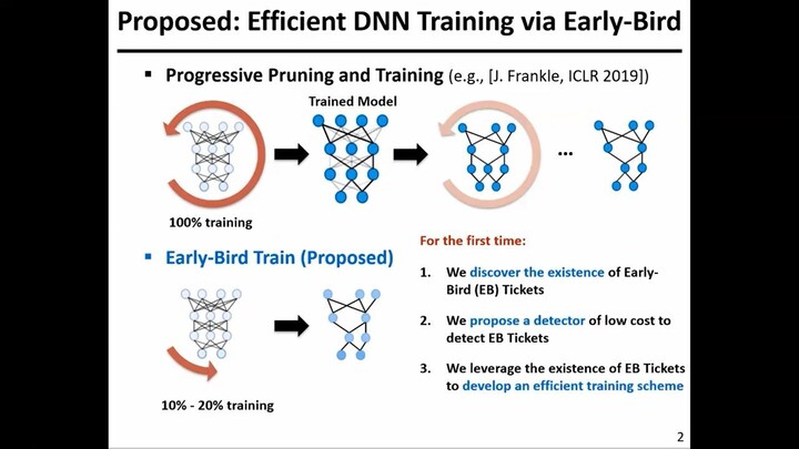 ICLR2020 EBTrain