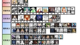 100 hours of hard work! "The Burial of Flillian" full player performance statistics and overall rank