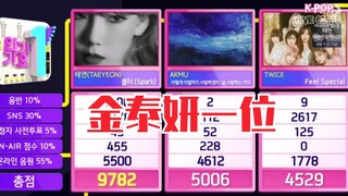 金泰妍 vs TWICE vs 乐童音乐家 第三个一位！11.10人气歌谣