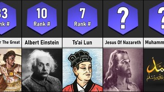 Most Influential People In The World