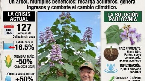 Culiacán Sinaloa al borde del abismo hídrico por cortes de agua en +100 colonias, hay  soluciones?