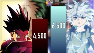 GON VS KILLUA POWER LEVELS || #mobscaling #powerlevels #hunterxhunter