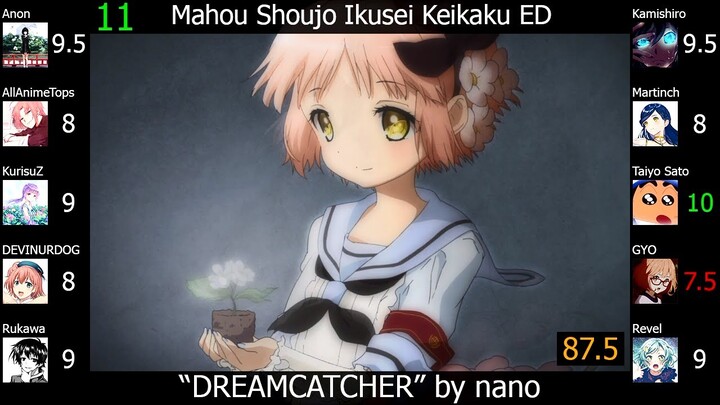 Top nano Anime Songs (Party Rank)